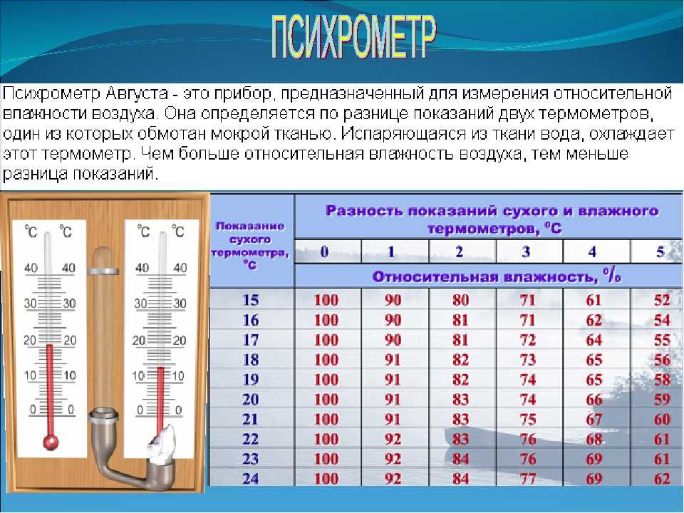 Как измерить влажность воздуха в домашних условиях + таблица