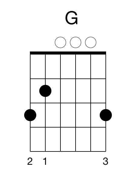 Как играть гаммы на гитаре: аппликатуры для начинающих, на 6 струн