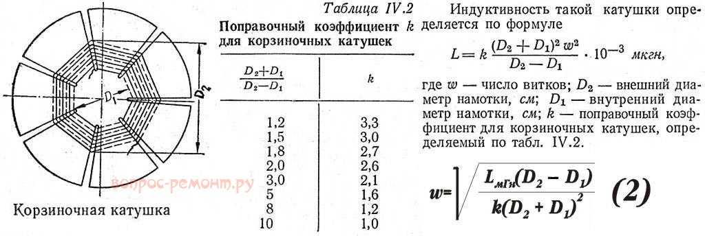 Как измерить ёмкость и индуктивность с помощью генератора и осциллографа + online-калькулятор — radiohlam.ru