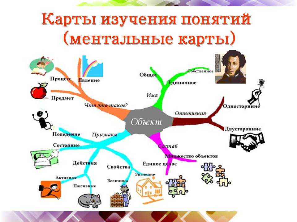 11 задач, которые помогают решить ментальные карты | executive.ru
