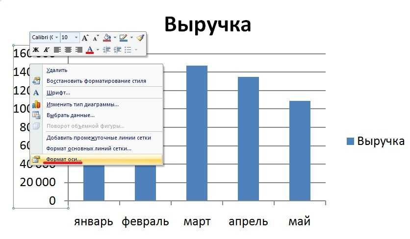 Как изменить данные в вертикальной оси в диаграмме