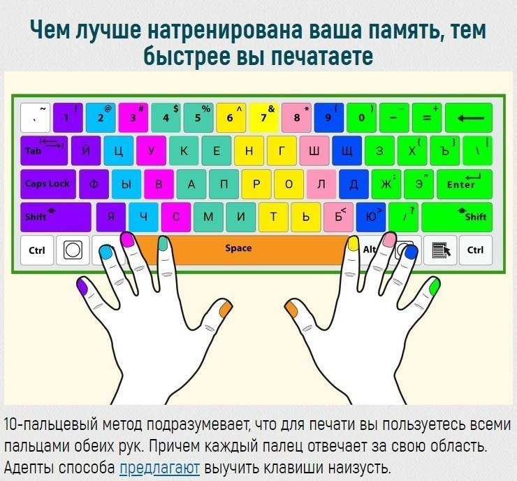 Рекомендации по работе на клавиатуре | stamina online