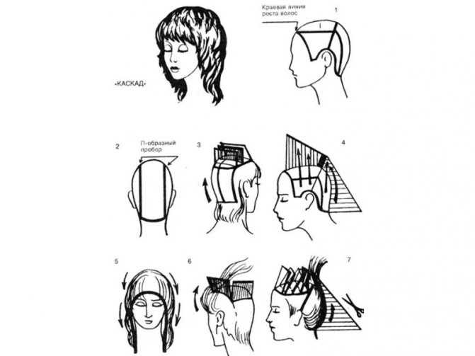 Как принять решение, стричь ли волосы - wikihow