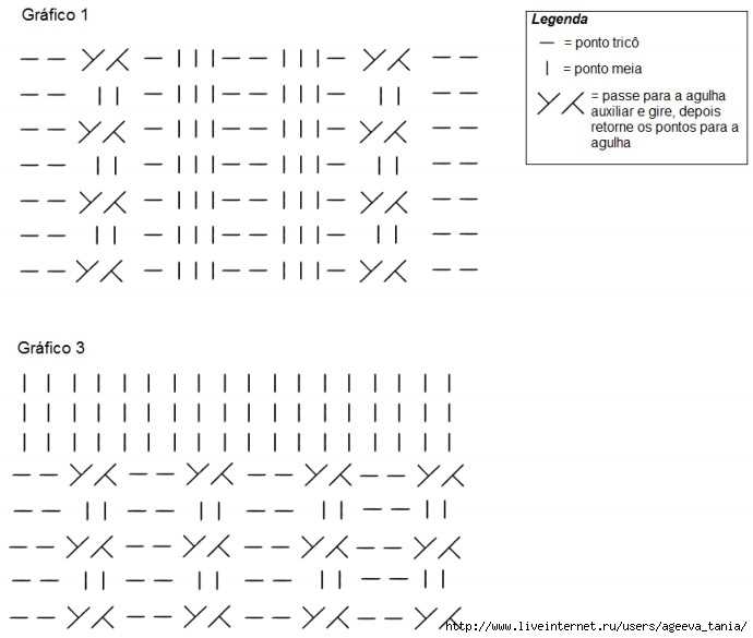Вязаные гетры для начинающих: описание узоров и схемы для спиц и крючка
