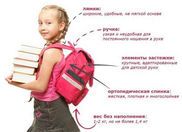Собираем портфель в школу: как собрать рюкзак в школу быстро и легко