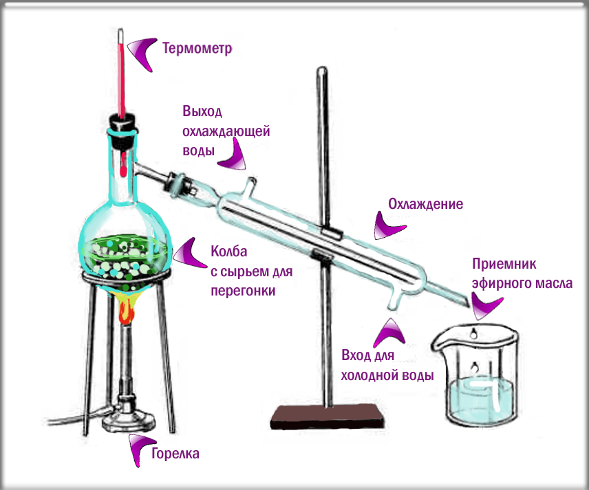 Схема молекулярная дистилляция