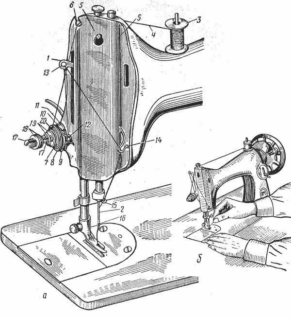 Как заправить нить в швейную машинку singer simple 3116