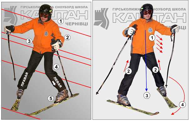 Как правильно кататься на лыжах, какие возможны техники катания на горных лыжах