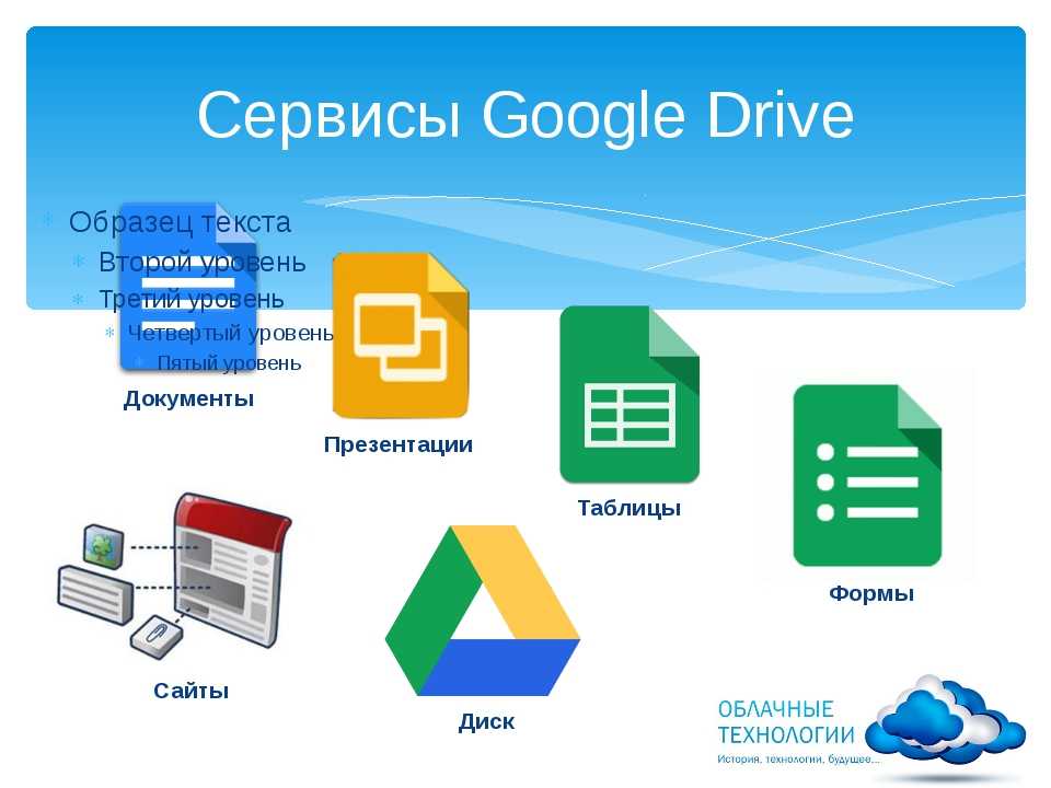 Как пользоваться google drive на компьютере: основные аспекты
