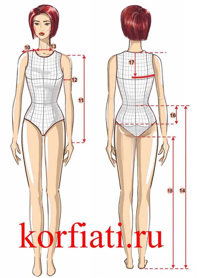 Как измерить обхват груди: 11 шагов (с иллюстрациями)