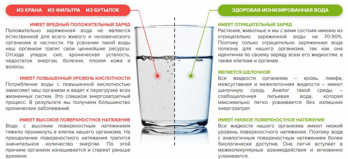 Как измерить рн воды - wikihow