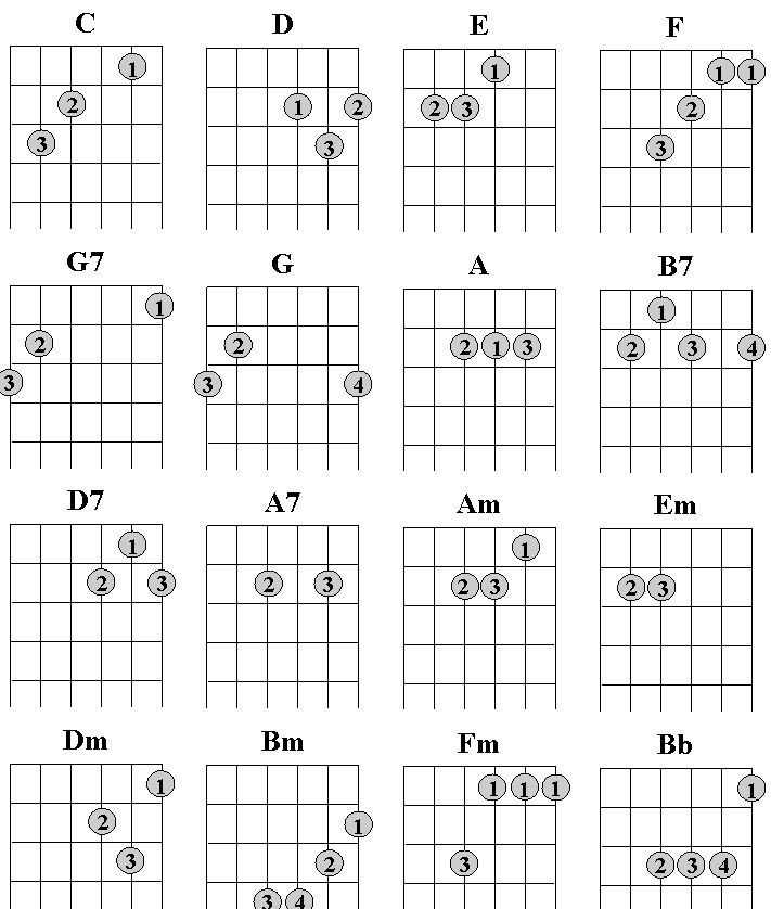 50 основных аккордов для гитары - шпаргалка для начинающих - все о гитаре
