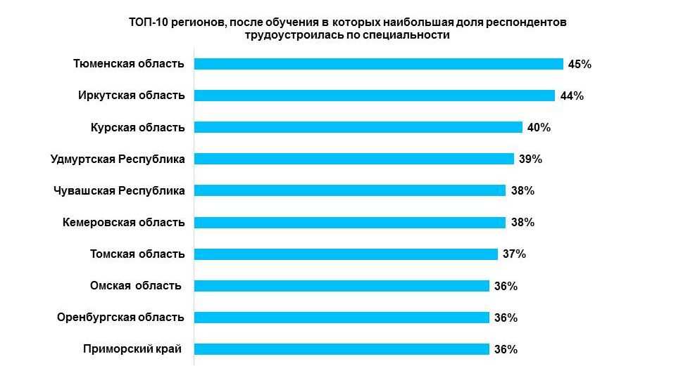 Профессия акушер: особенности, преимущества и недостатки. сколько зарабатывает врач-акушер в россии?