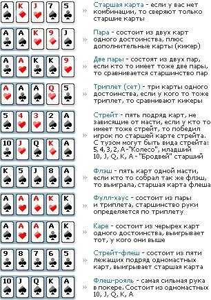 Навыки успешного игрока в покер