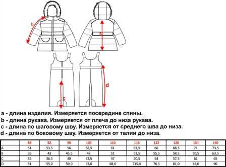 Как измерить ширину плеч. как померить плечо – avrora22.ru