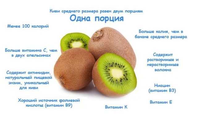 Киви: польза и вред фрукта, как и где растет, калорийность, как правильно есть и чистить, киви для похудения