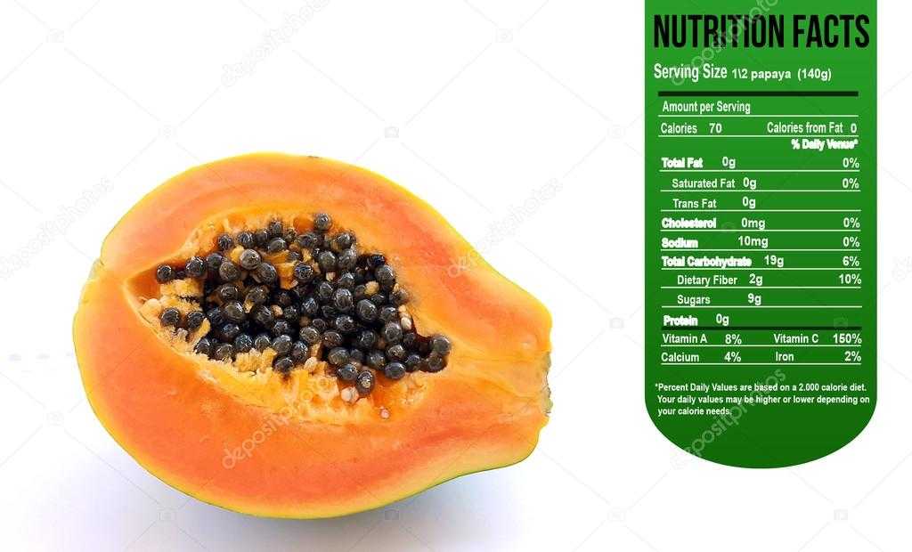 Папайя фрукт: полезные свойства и вред для организма, как кушать