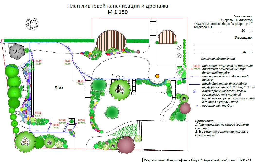 Проект дренажа и ливневой канализации