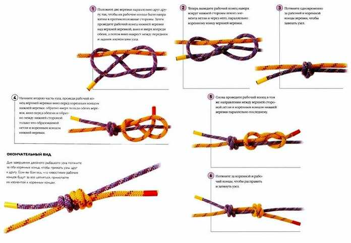 Как завязать узлы на веревке? самые надежные узлы