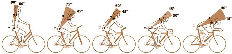 Правильная посадка на велосипеде: схема, как правильно сидеть