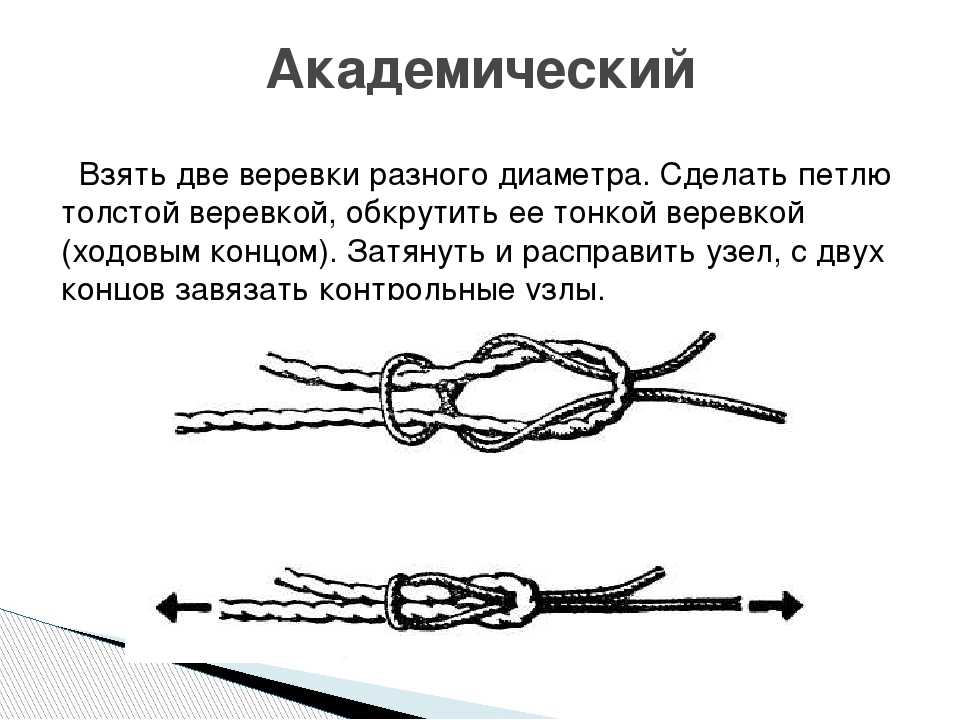 Регулирующий узел на браслет. скользящий узел: как заязать, пошаговая схема