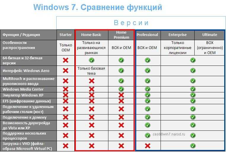 8 полезных настроек для windows 8.1