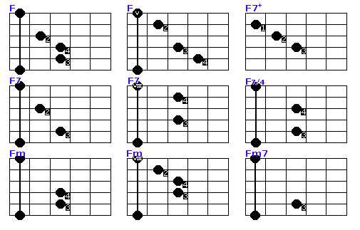 Последовательности аккордов на гитаре. практические примеры.