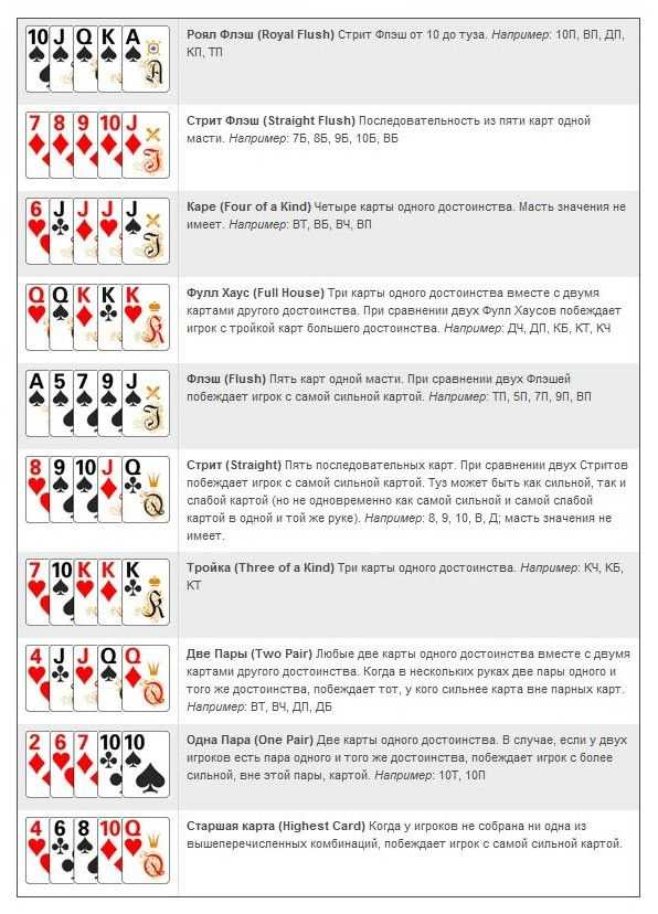 как играть покер в карты правила 36 карт