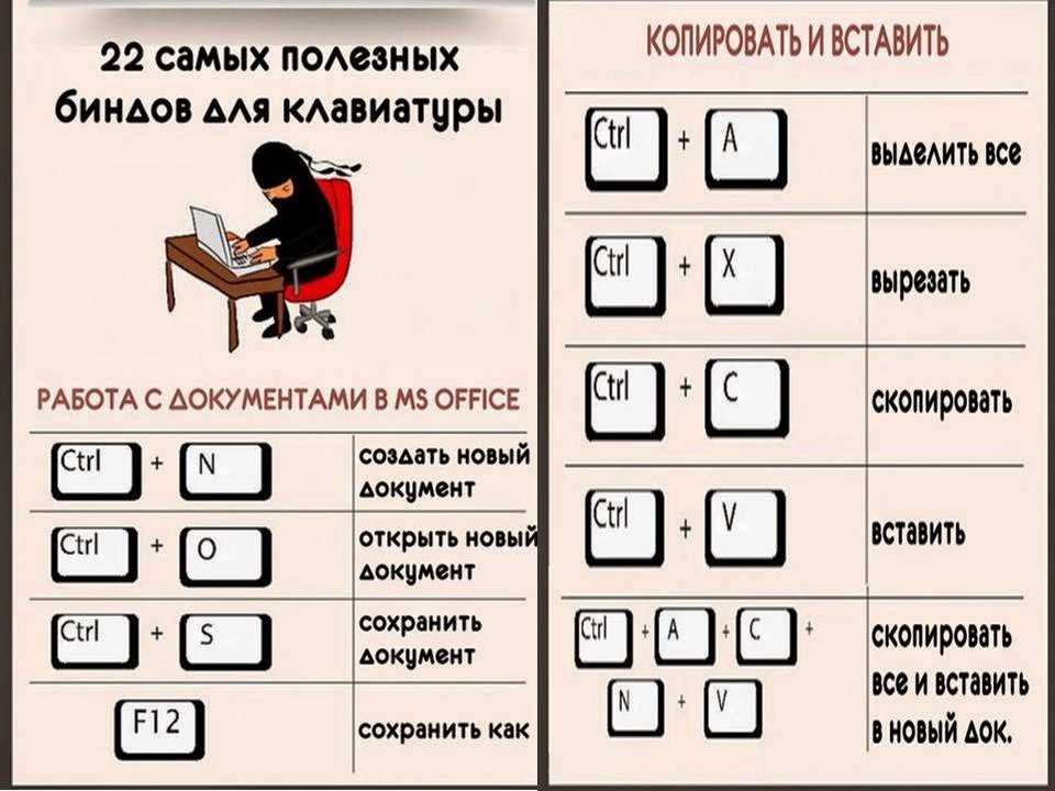Все лучшие горячие клавиши microsoft word - zawindows.ru