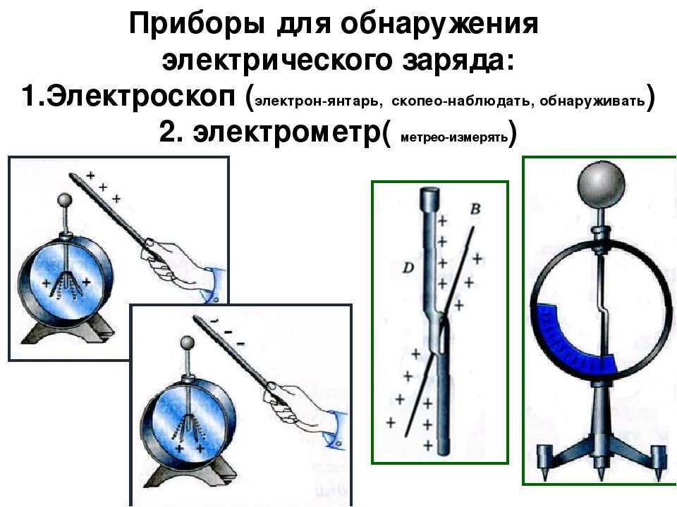 Как сделать электроскоп в домашних условиях? краткая инструкция :: syl.ru