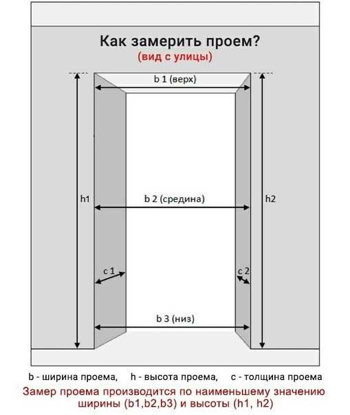 Как измерить наружную дверь: 7 шагов (с иллюстрациями)