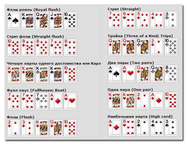 Как играть в войну (карточная игра): 13 шагов
