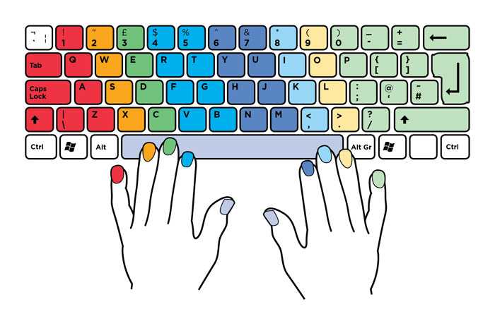 Как научиться быстро печатать на клавиатуре: мои ошибки