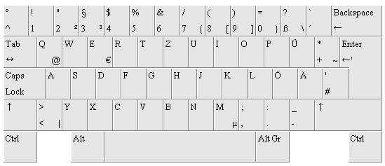 Как переключиться на dvorak (и другие раскладки клавиатуры) на вашем компьютере или телефоне
