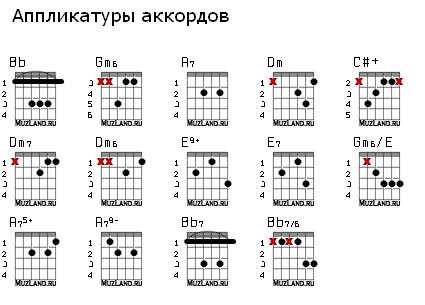Аккорд d на гитаре. аппликатуры и описание всех вариантов аккорда