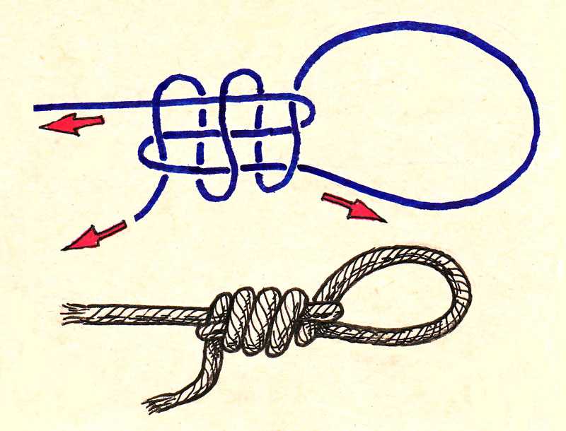 Затягивающий узел на браслете. скользящий узел: как заязать, пошаговая схема