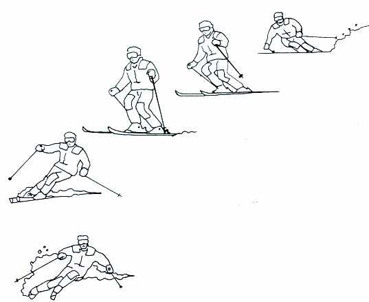 Как кататься на лыжах - wikihow