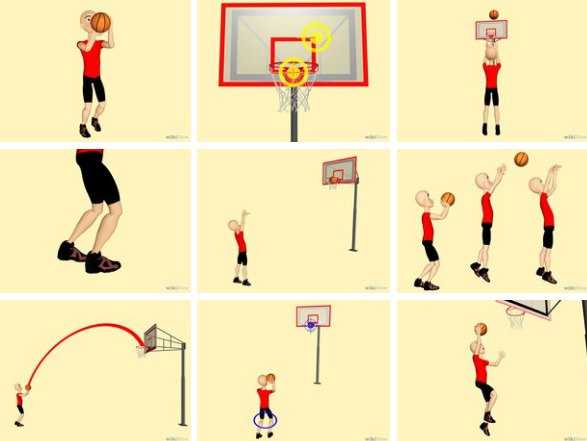 Как стать хорошим баскетболистом - wikihow