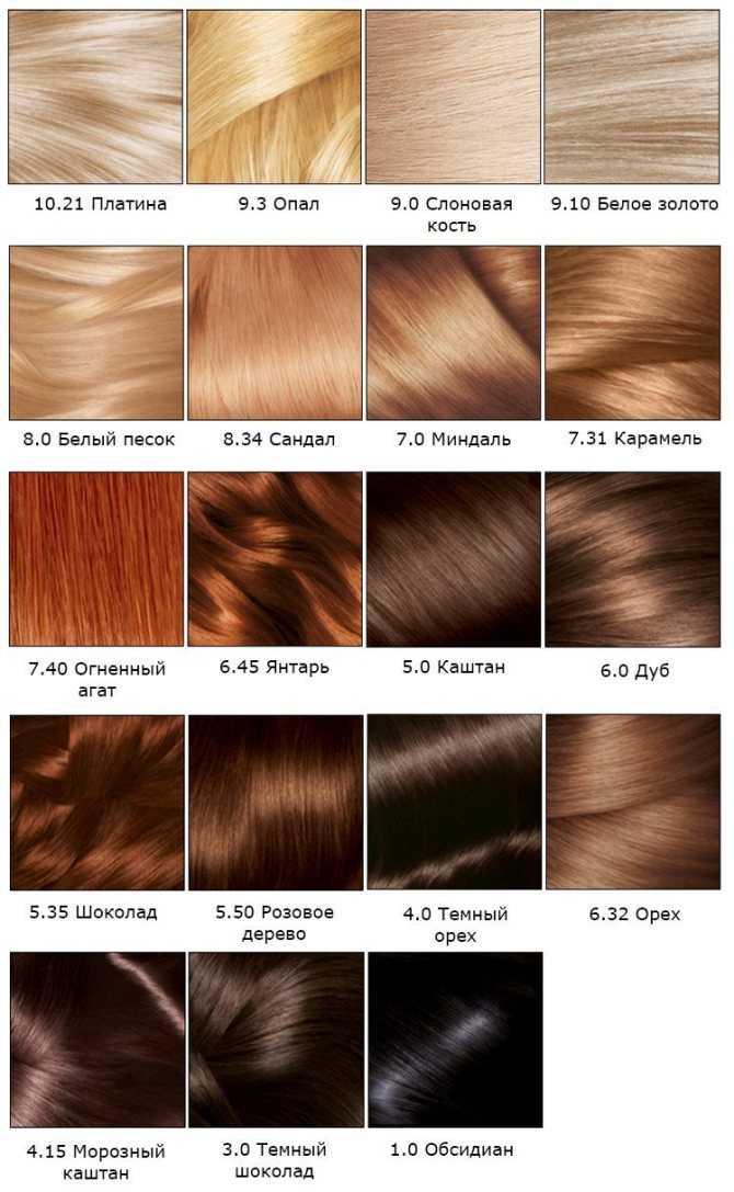 10 правил, как выбрать краску для волос и цвет?