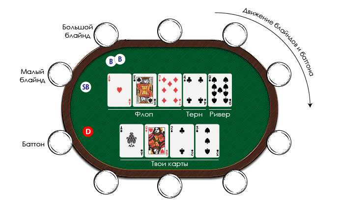 Как выиграть в онлайн покер. 30 советов для начинающих игроков