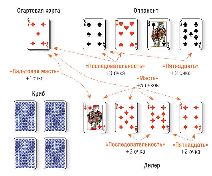 Как играть в 21? карточная игра 21 очко (двадцать одно) - полный разбор