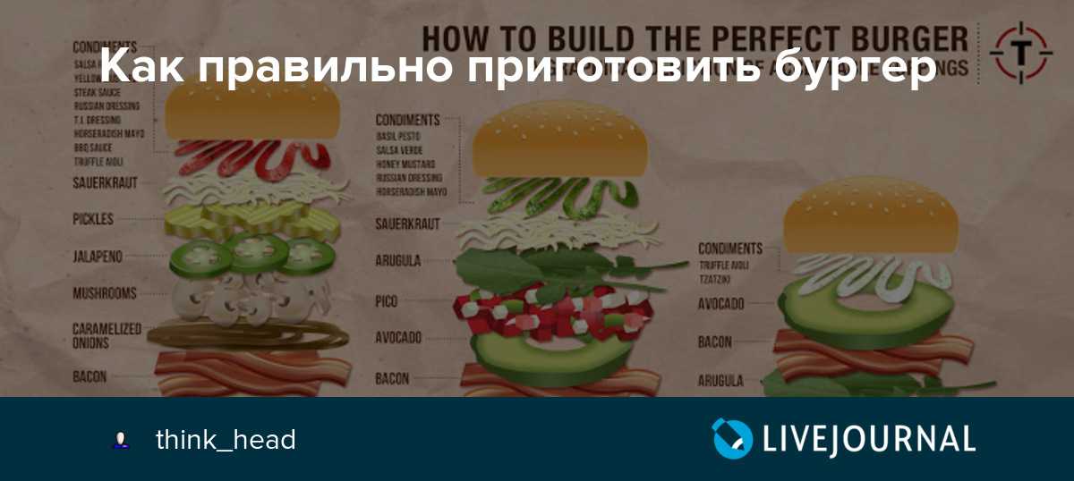 Гамбургер в домашних условиях- простой рецепт приготовления