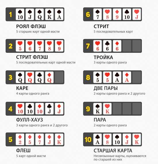 Профессиональный игрок в покер – как им стать?