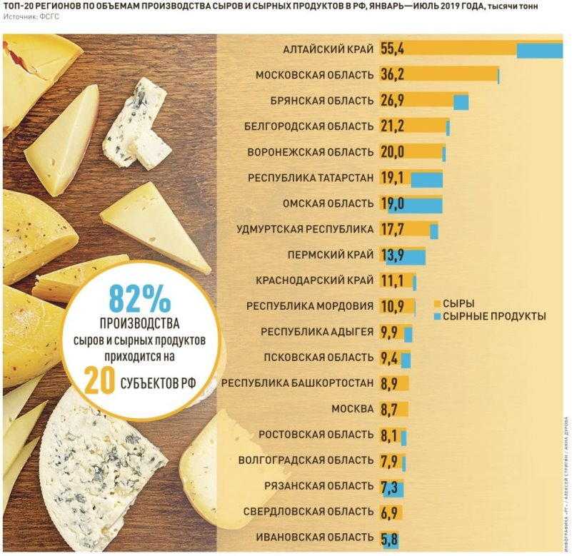 Как правильно подавать и есть сыр бри: особенности