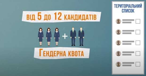 «пятница крепостного избирательного права». как в россии завершился первый день выборов · «7x7» горизонтальная россия