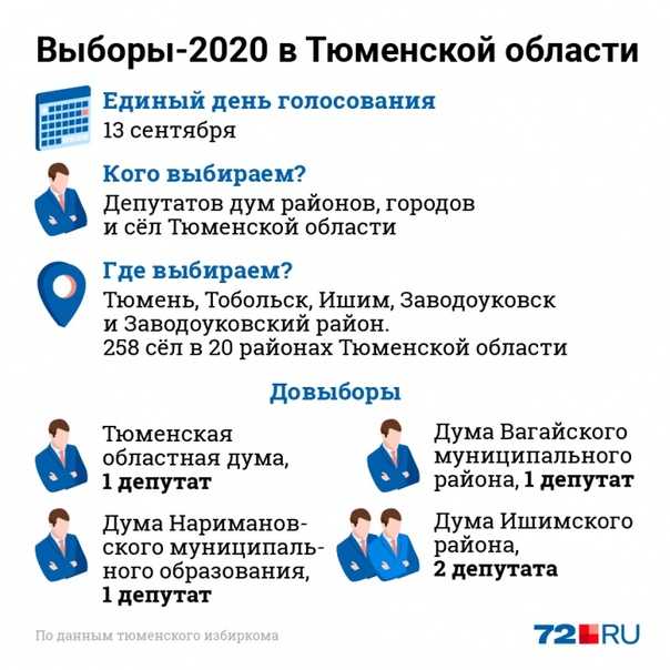 Как выиграть местные выборы: 14 шагов (с иллюстрациями) - знания - 2021
