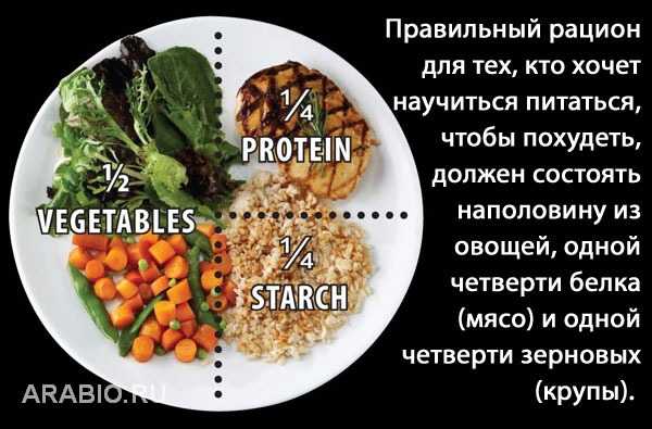 Как научиться много есть (с иллюстрациями) - wikihow