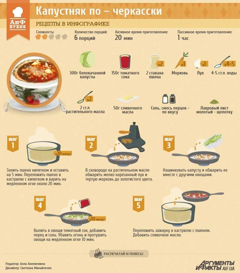 Суп из красной чечевицы - 21 домашний вкусный рецепт приготовления
