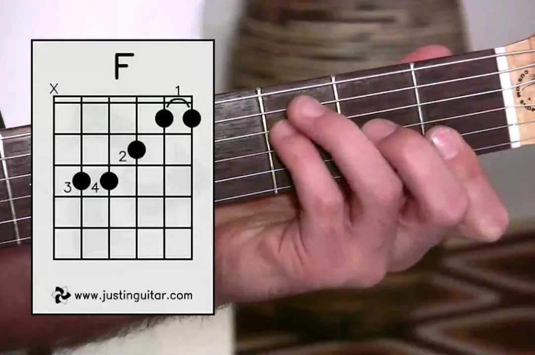 Построение аккордов на гитаре. таблица и формулы строения аккордов.