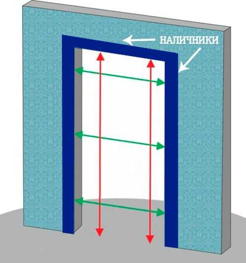Как обеспечить герметичность двери (с иллюстрациями)